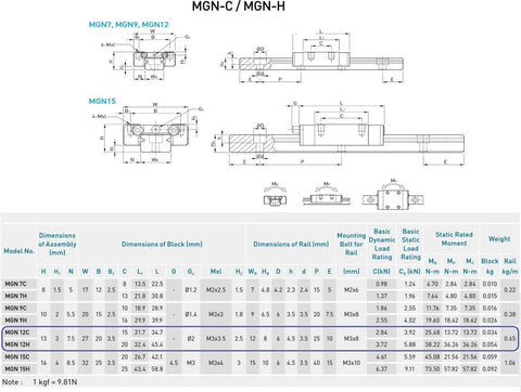 Technical diagram of MGN12 linear rail guide 150mm length with dimensions and specifications for CNC and 3D printers.