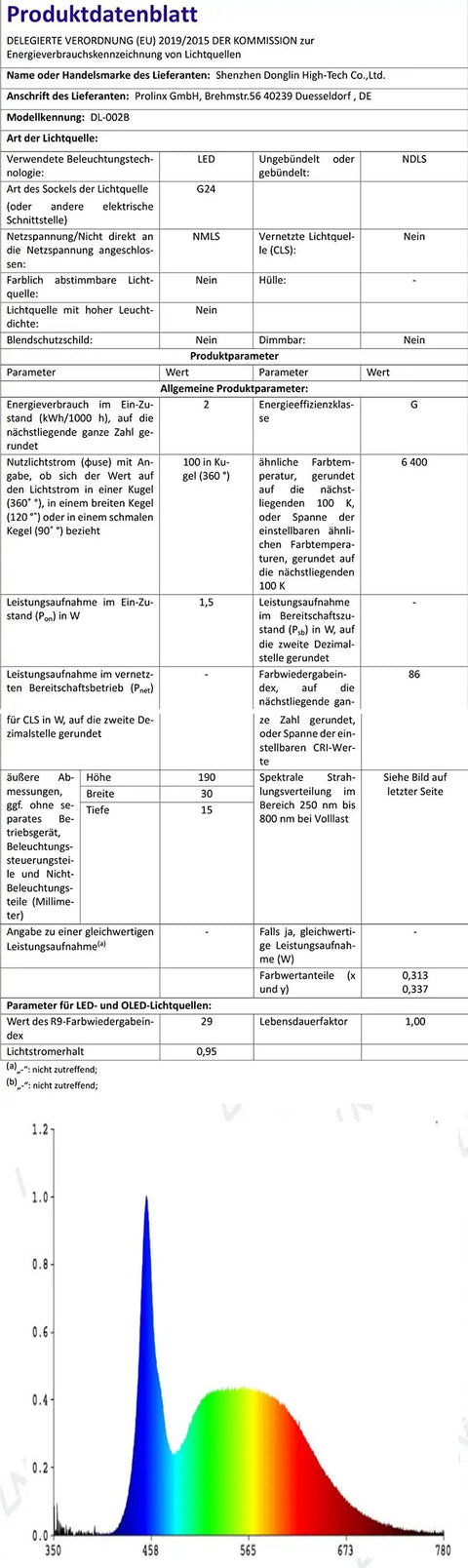Technical data sheet with brightness spectrum for LED light performance analysis.