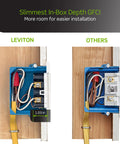 Comparison of Leviton GFCI outlet installation depth (1.03 in) against standard GFCI outlet for Built Tough 20 Pack Gfci Outlets 15 Amp Self Test Tamper Resistant Led Indicator Light White Plug Smart Setup To Cut The Cord On Shock Risks And Annoying Trip Malfunctions.
