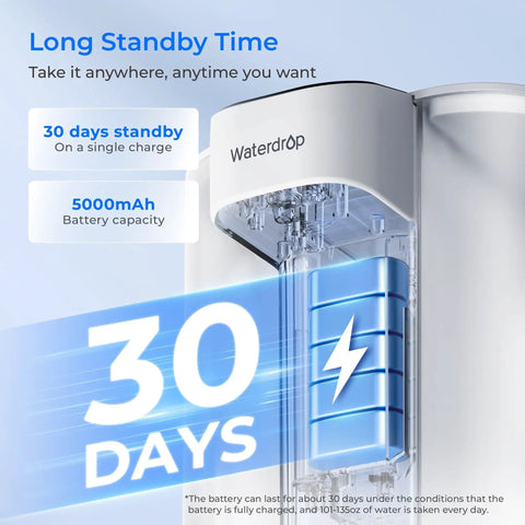Electric Water Filter Pitcher With Rechargeable Instant Dispenser, Slashes Ninety Nine Point Six Percent Lead And Over Forty Five Impurities, Fifteen Cup Capacity, Two Hundred Gallon Lifespan, NSF Certified 42 53 401 372, Does Not Lower TDS, White, showing battery life and capacity.