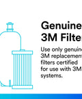 Illustration of AP811 Whole House Water Filter Replacement Cartridge For AP800 Series, grooved surface with 3M system compatibility text.