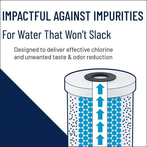 Diagram showing Under Sink 10 Inch GAC Carbon Water Filter Cartridge For 10x2.5 Inch Housings, reducing chlorine and odor.