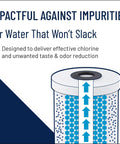 Infographic showing 10 Inch Carbon Water Filter Cartridge For Heavy Duty 10x4.5 Housings, Granular Activated Carbon Replacement That Reduces Bad Taste And Odors, Fits All 10 Inch Housings For Whole House Filtration.
