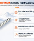 Smooth 2-Pc 12mm By 150mm Linear Motion Rods For Precision Guide Shaft Rail Systems With Ground Finish showing quality features.