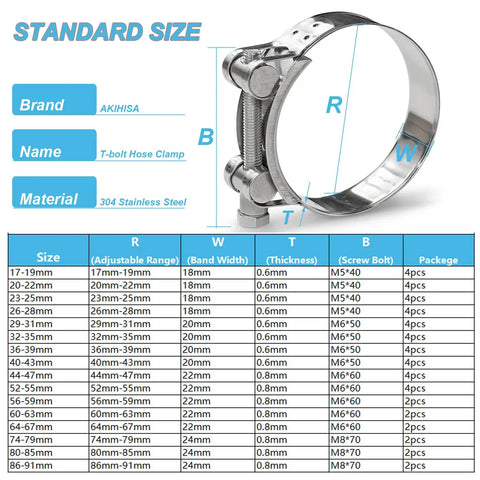 Adjustable T Bolt Hose Clamps Fit 2.67 To 2.87 Inches Crafted In Top Tier 304 Stainless Steel Heavy Duty Turbo Pipe Strap Band Rock Solid Zero Slop Leak Free Seal Two Pack