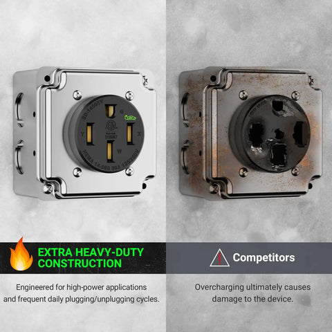 NEMA 14-50R EV Outlet Surface Mount Kit 50 Amp Pro Grade Beefy Heavy Duty Charging Receptacle mounted outlet, front view