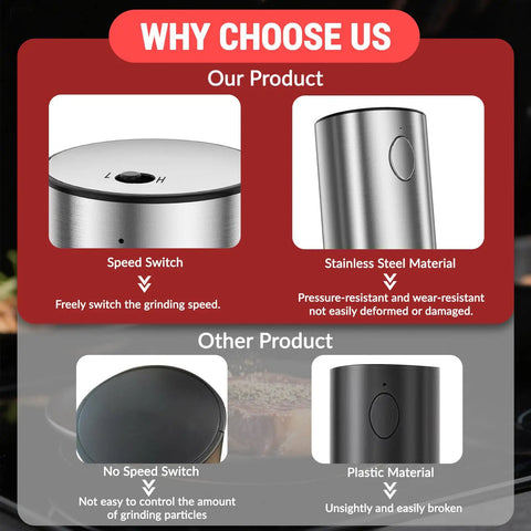 Comparison of salt and pepper grinder set features, showcasing speed switch and stainless steel material.