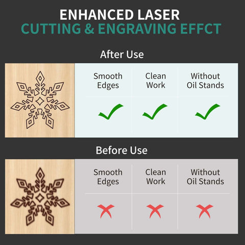 Puikos honeycomb laser bed 400x400 mm on wood panel with engraved snowflake and after-use infographic