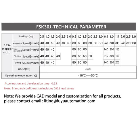 Technical parameters chart for 3534 stepper motor, showing load capacities, speed, noise, and operating temperature.