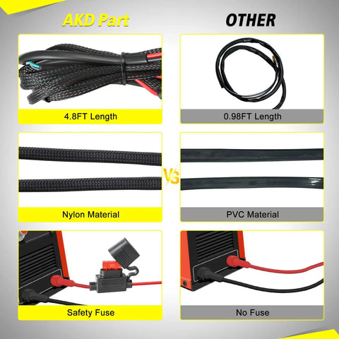 All Day Ride Ready Universal Motorcycle Wiring Harness Kit With Handlebar Switch And 12V LED Lights 10A Blade Fuse Heavy Duty Nylon Wiring Fits 7 8 Inch Handlebars 22mm For Motorcycles ATVs Dirt Bikes And Motorized Bicycles