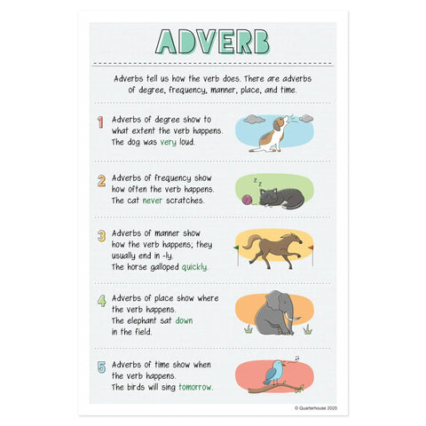 English Grammar Adverb Poster from Eight Poster Parts Of Speech Set For Classrooms, 12x18 Inches, Made in USA