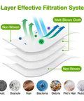 4-layer filtration system diagram for 12 Pack Vacuum Bags For Roomba I Series S Series And J Series Fits I3 Plus I4 Plus I5 Plus