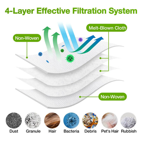 4-layer filtration system diagram for 12 Pack Vacuum Bags For Roomba I Series S Series And J Series Fits I3 Plus I4 Plus I5 Plus