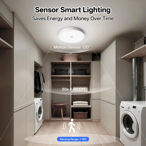 Installed Rechargeable Ceiling Light With Motion Sensor And Remote 12000mAh Battery Powered Closet Light For Shower Garage And Porch Long Lasting Bright 6500K Cool White Wireless Easy Install in a laundry room.