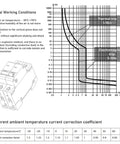 Graph and specifications for Kickass Two Pole DC Miniature Circuit Breaker with thermal and electromagnetic trip details.