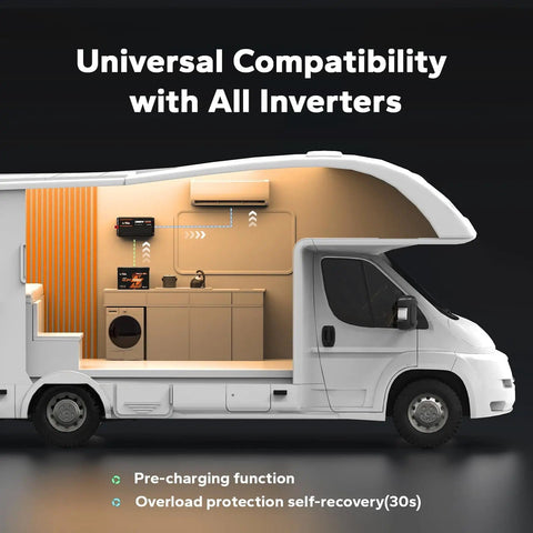 Cutaway view of RV interior showing appliances powered by 12V 100Ah LiFePO4 Battery With Bluetooth App Monitoring Built In 100A BMS.