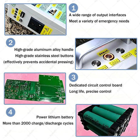 Grab And Go Hand Crank Generator 150W Portable USB Charger showing outputs, handle, circuit board, and lithium battery