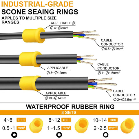 Diagram showing industrial-grade scone sealing rings and cable conductor sizes for 4 to 14mm cables, waterproof rubber rings highlighted.