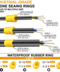 Diagram showing industrial-grade scone seing rings for cables of 0.5-2.5mm², applicable to 4-14mm diameter ranges.