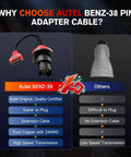 Comparison of Mercedes Benz 38 Pin To 16 Pin OBDII Connector Adapter with features highlighted, including Autel benefits.