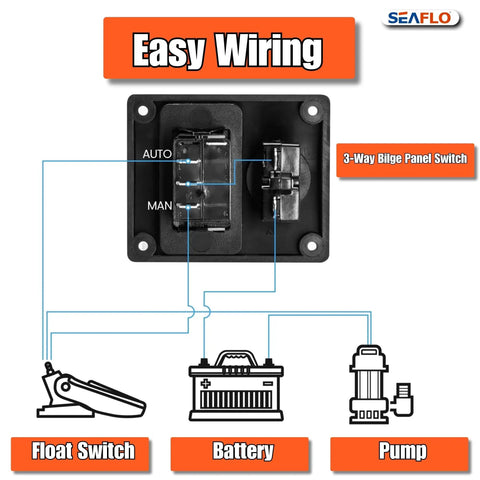 3 Way Bilge Pump Switch Panel For Boats Automatic Off Manual 12V 24V Marine Switch With Built In 15 Amp Circuit Breaker Float Switch Plug And Play Ready Durable Marine Electrical Control Panel wiring diagram