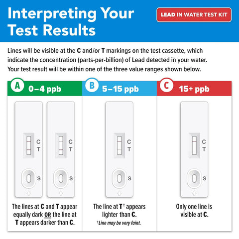Lead In Drinking Water Test Kit With 4 PPB Detection Five Minute Test Three Levels Of Results EPA Lab Certified Made In The USA