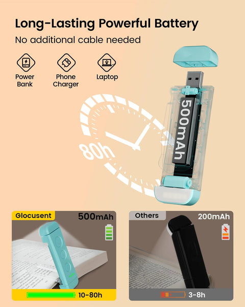 Glocusent USB rechargeable clip-on book light in turquoise; 3 amber colors and 5 brightness levels
