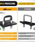 Comparison of Heavy Duty 2 Inch Trailer Hitch Tightener with Anti Rattle U-Bolt and Mount Plate to rust-prone alternative