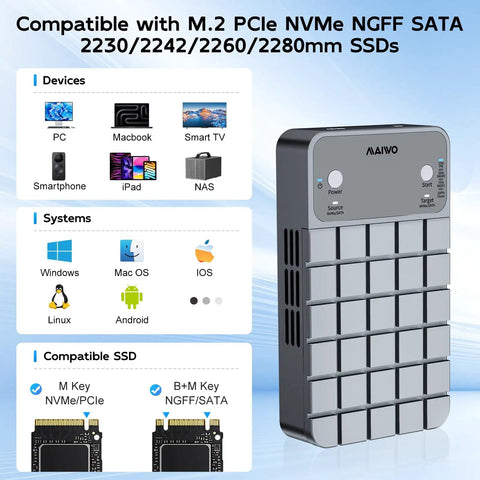 Dual Bay Raid Enclosure For M.2 Nvme Sata Ssd With Clone Mode And Raid 0 1 Arrays USB C 20gbps ports, showing compatibility with 2230 to 2280mm SSDs.