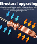 Beefed-Up All Metal Hotend Kit With 0.25mm 0.4mm 0.6mm Nozzles For AD5X Quick-Detach shown with blue and orange arrows