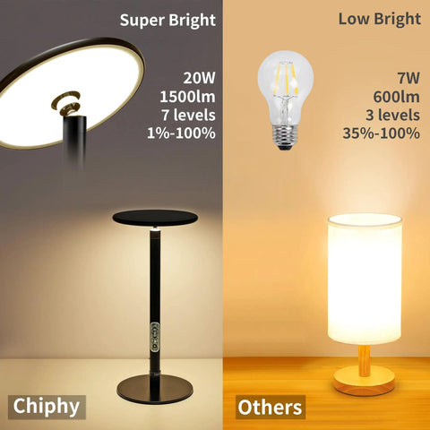 Comparison of Full Spectrum Grow Light For Indoor Plants, 20W Aluminum Desktop Lamp with 7 Dimmable Settings vs standard bulb