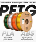 Various colored eSun PETG 3D printer filaments with labels highlighting PLA and ABS advantages in a stacked arrangement.