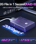 Blazing Fast Dual Bay Nvme M.2 Ssd Enclosure With Usb 3.2 Gen2x2 And 20Gbps showcasing purple design and RAID 0 details.