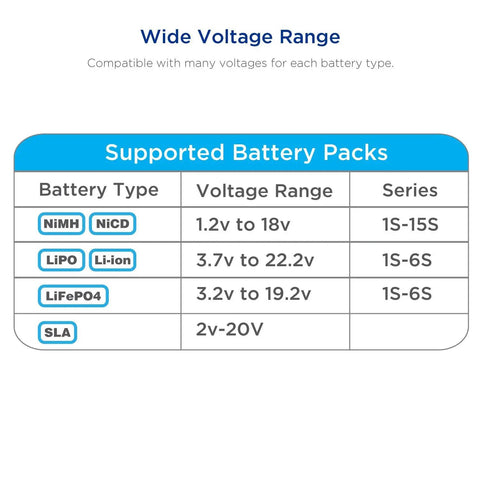Chart showing voltage range and series for NiMH, NiCd, LiPo, Li-ion, LiFePO4, SLA in Must Have All In One Digital Battery Charger And Balancer