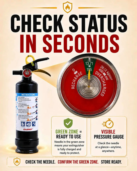 Road Ready 2.5 Lb Dry Chemical Car Fire Extinguisher With 1A 10B C Rating And Smooth Operator Handle For Fast Lane Emergencies That Really Got Your Back On Long Drives Without Any Major Hiccup Or Stress