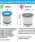 Comparison between VPF20 and PVF110 filters, highlighting size differences and compatibility for Black & Decker vacuum models.