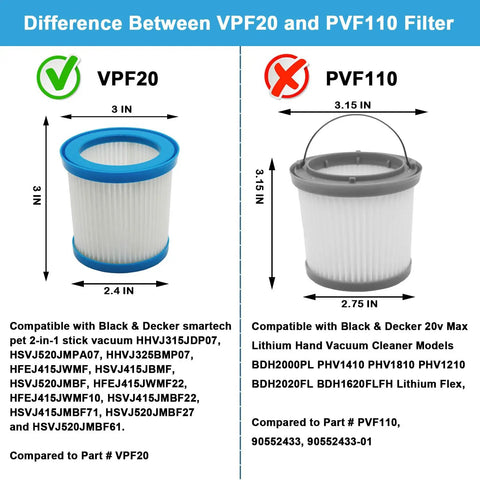 Comparison between VPF20 and PVF110 filters, highlighting size differences and compatibility for Black & Decker vacuum models.
