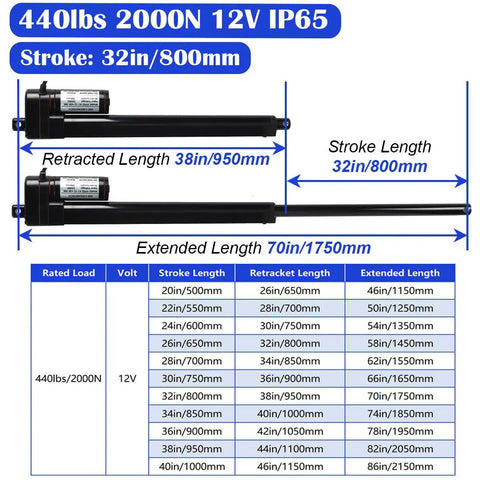 Rock Solid 12V Electric Linear Actuator With 32 Inch Stroke And 440 Lbs Force, chart showing stroke and length specifications.