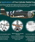 Hands-On 1:6 Five-Cylinder Radial Aircraft Engine Model Kit Premium Metal DIY Electric Engine With 250+ Parts Build Your Own Realistic Airplane Engine For Science Education And Teens showing aircraft engine parts and assembly steps