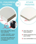 Comparison of 5mm J.L. Childress padding with 3mm other padding for Padded Compact Travel Stroller Bag For Airport Travel