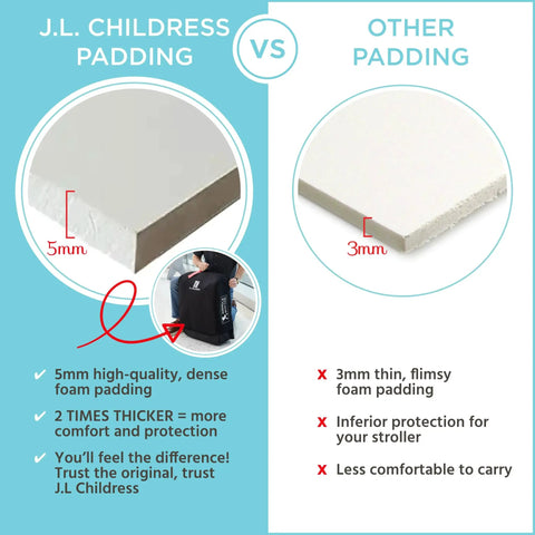 Comparison of 5mm J.L. Childress padding with 3mm other padding for Padded Compact Travel Stroller Bag For Airport Travel