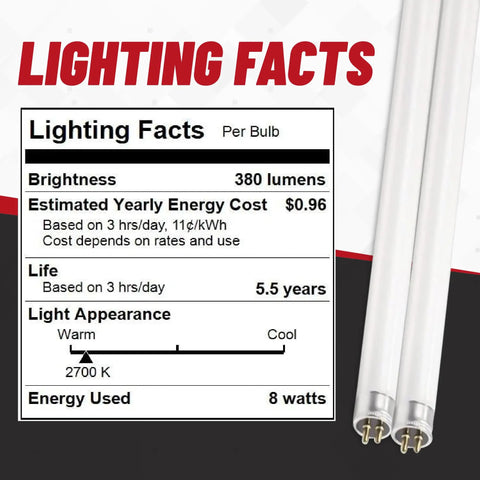 F8T5CW 12 Inch Fluorescent Bulbs 8W Cool White 4100K under cabinet lights lighting facts and details