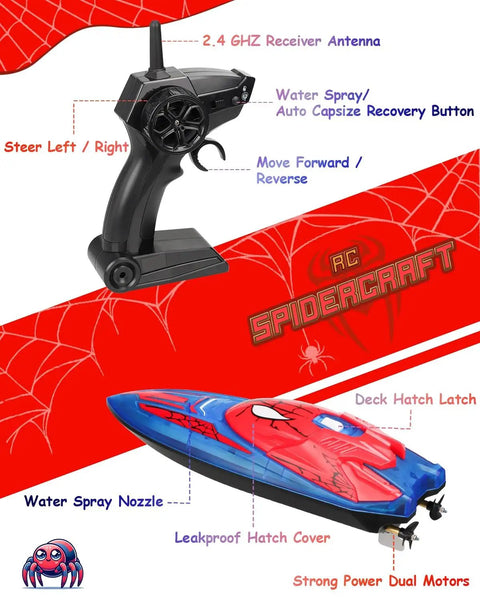 Spider Hero RC Boat 2.4GHz Remote Control Boat with LED Lights, showing remote and boat with spray function and battery slots.