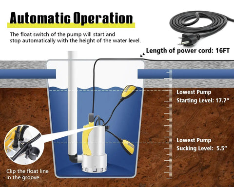 Diagram of Beast 1.5HP Submersible Sump Pump Kit With 25Ft Backwash Hose Up To 6500 GPH in operation, showing float switch and 16FT cord.