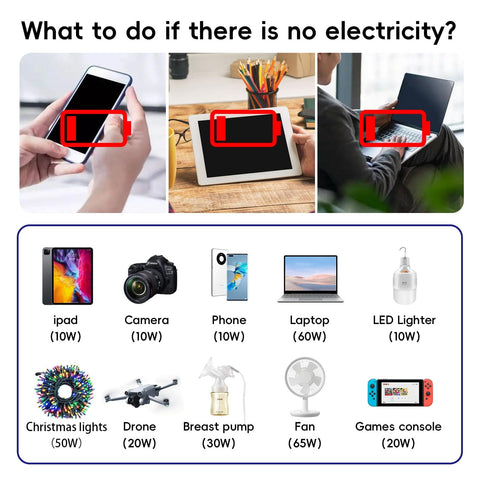 Infographic showing devices powered by 200W Car Power Inverter With Dual 110V AC Outlets And Four USB Ports Including 20W USB-C Fast Charge And 18W Quick Charge For Laptops Tablets And Phones, Road Trip Ready On The Go Car Charger