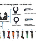 EZARC carbide oscillating saw blades, 3-pack; compatibility diagram with D-Brand and B-Brand adapters for universal fit