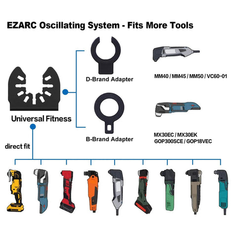 EZARC carbide oscillating saw blades, 3-pack; compatibility diagram with D-Brand and B-Brand adapters for universal fit