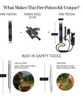 Diagram showing components of 2 In 1 Fire Piston And Ferro Rod Starter Kit For Campfires Must Have Survival Gear Easy Fire Starting Piston Compression Starter Tool Outdoor Adventure Gift For Men, including fire piston, ferro rod, fire blower, and tweezers.