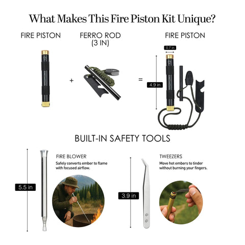 Diagram showing components of 2 In 1 Fire Piston And Ferro Rod Starter Kit For Campfires Must Have Survival Gear Easy Fire Starting Piston Compression Starter Tool Outdoor Adventure Gift For Men, including fire piston, ferro rod, fire blower, and tweezers.