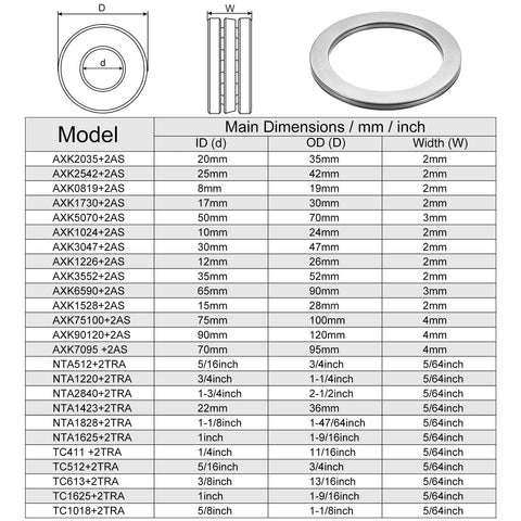 uxcell AXK75100 thrust needle roller bearings with washers, front view, 75 mm bore, 100 mm OD, 4 mm thick, 2 pcs